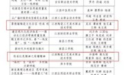 思政课教师“一线课堂”微课作品全部获评省级优秀微课