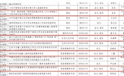 【喜报】马院教师申报省人文社科项目全部获批立项