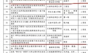 我院教师在2022年江西省高校思想政治工作优秀论文评选活动中　喜获佳绩