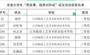 【喜报】我院学子在全省大学生“思政课，我想对你说”主题征文和“青春之问”征集活动荣获佳绩